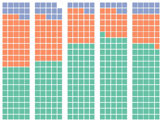 Stacked Waffle bar chart : Stack vertically