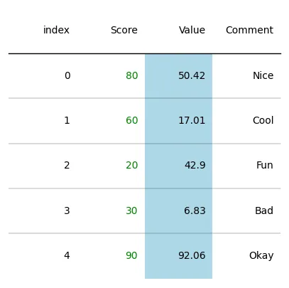 Custom colors in plottable: Change color of one column