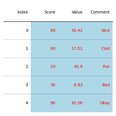 Custom colors in plottable: Change color of all columns