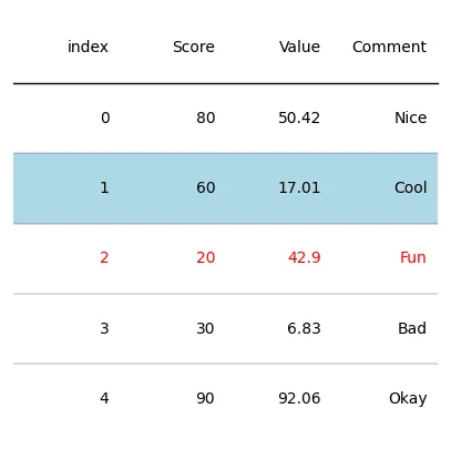 Custom colors in plottable: Change color of one row