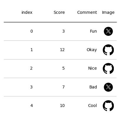 Add images in plottable: Circle the images