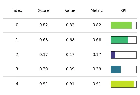 Plots in plottable: Progress bar