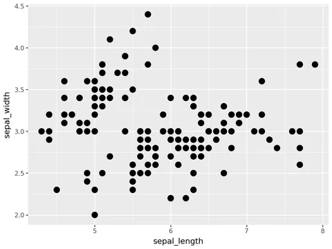 Custom markers in a scatter plot with plotnine