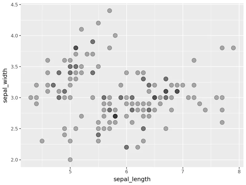 Custom markers in a scatter plot with plotnine: Transparency