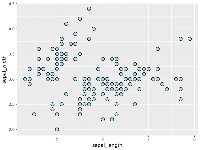 Custom markers in a scatter plot with plotnine: Edge color
