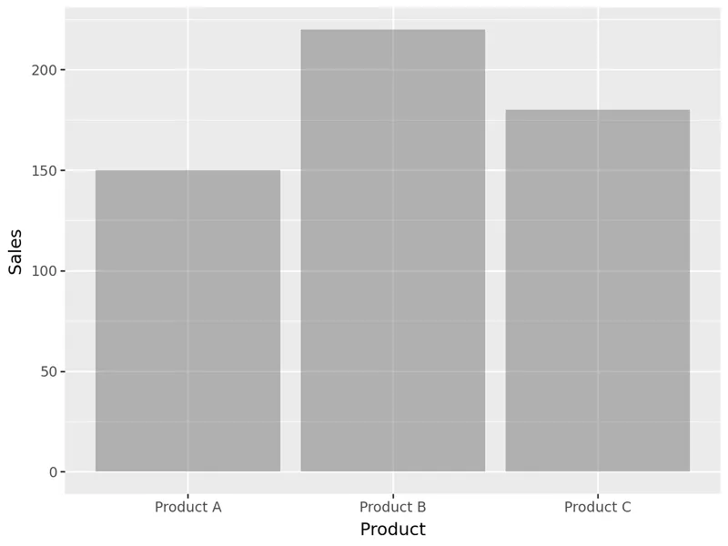 Customized barplot with plotnine: Change opacity