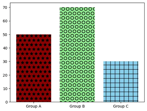 How to add hatches and patterns in Matplotlib