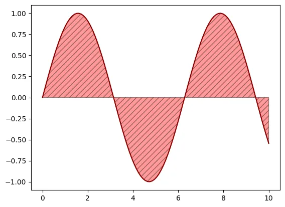 How to add hatches and patterns in Matplotlib: Hatch in area chart