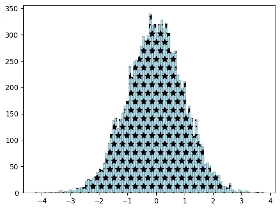 How to add hatches and patterns in Matplotlib: Hatch in histogram