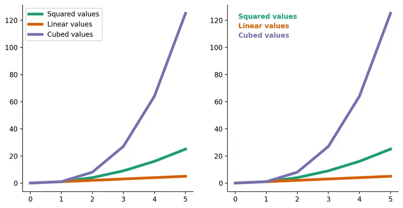 How to customize legends for categorical data in Matplotlib: Default legend