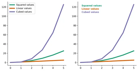 How to customize legends for categorical data in Matplotlib