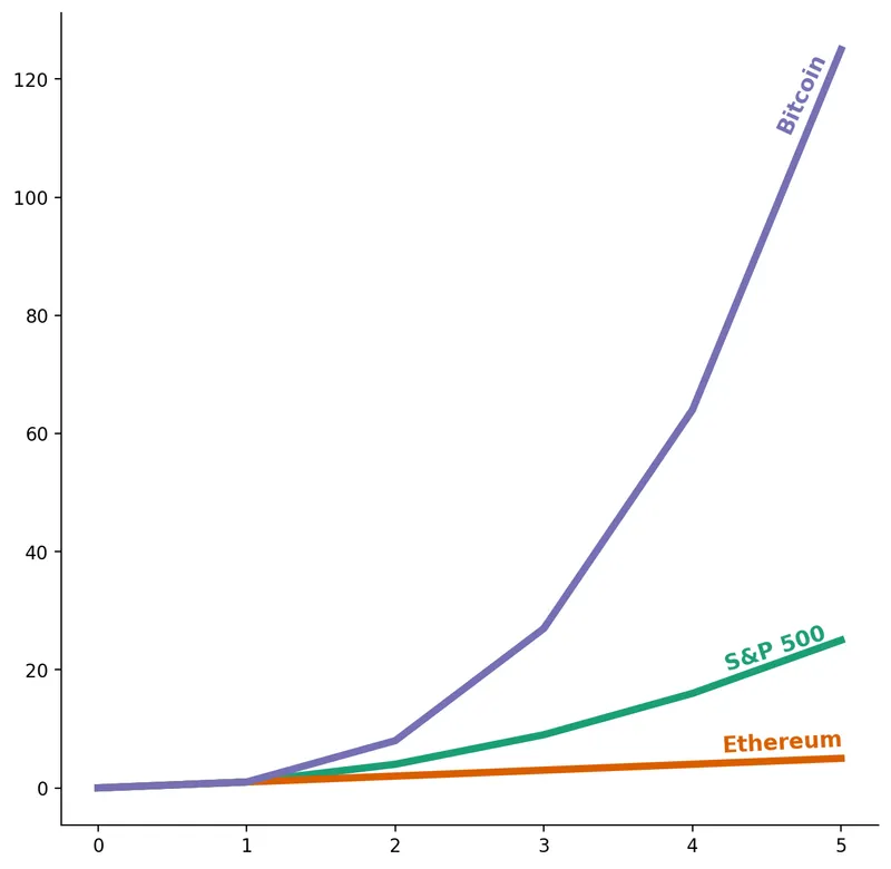 How to customize legends for categorical data in Matplotlib: Customization