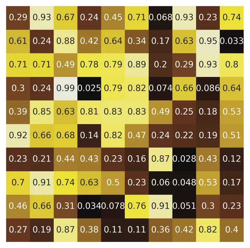 How to use Colormap in Matplotlib: Default parameters