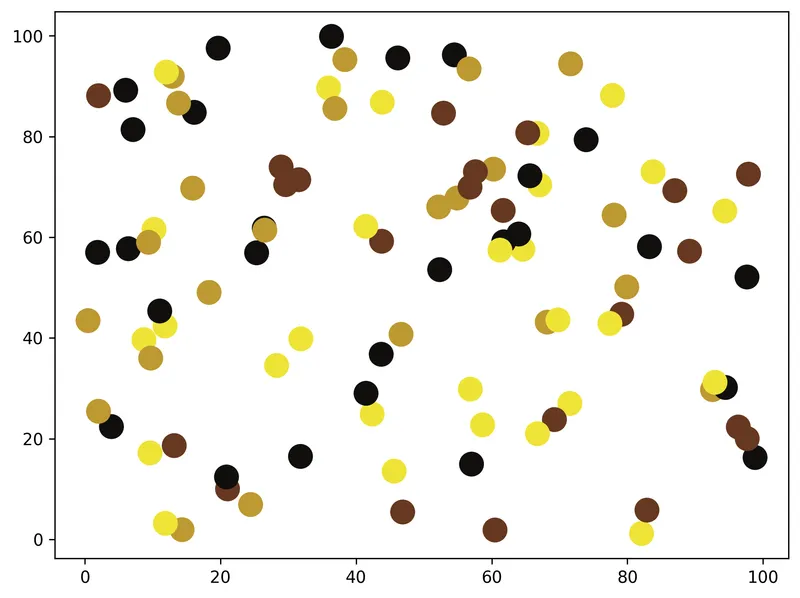 How to use Colormap in Matplotlib: Work with categorical data
