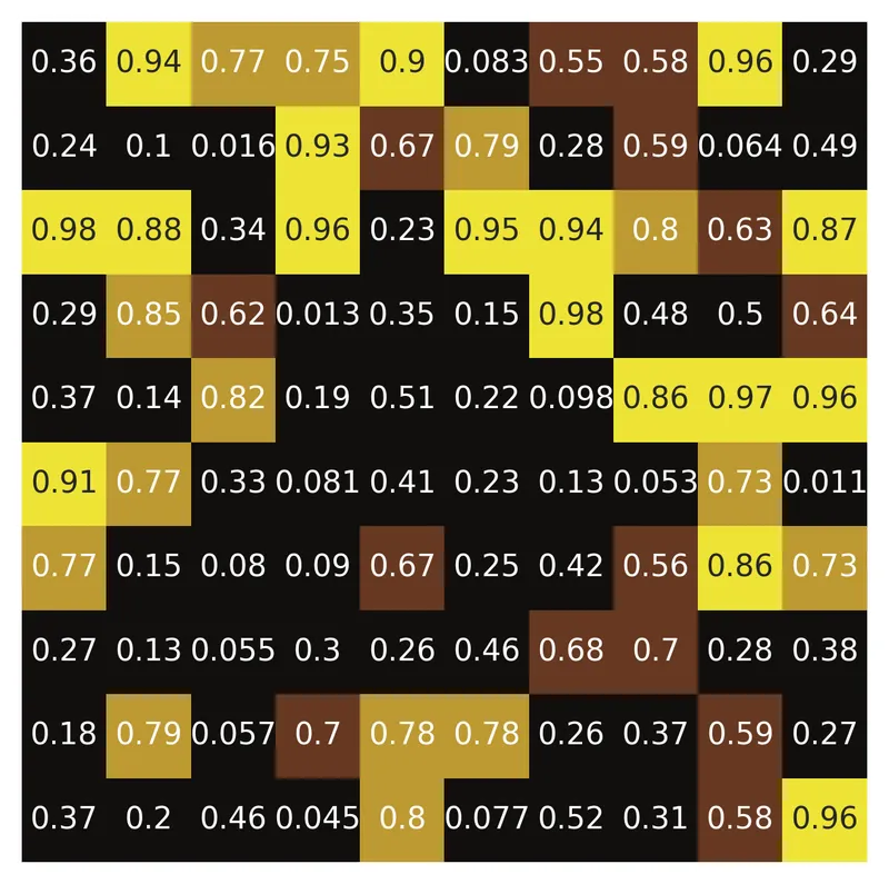 How to use Colormap in Matplotlib: Set a vmin and vmax for the colormap