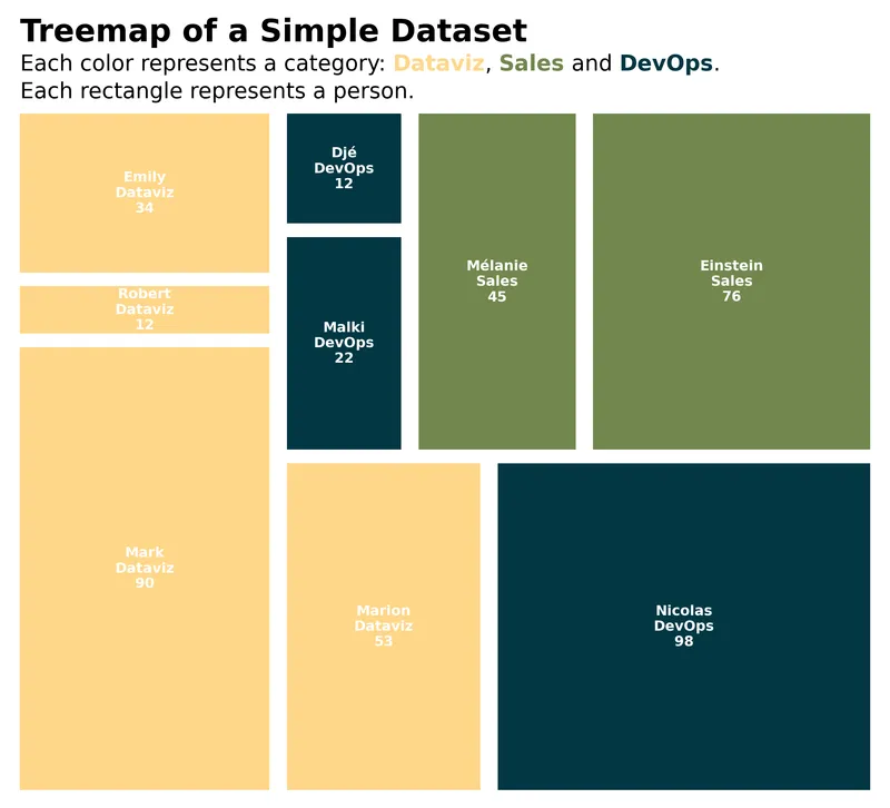 Customize a treemap in matplotlib with the squarify library: Legend with highlight_text