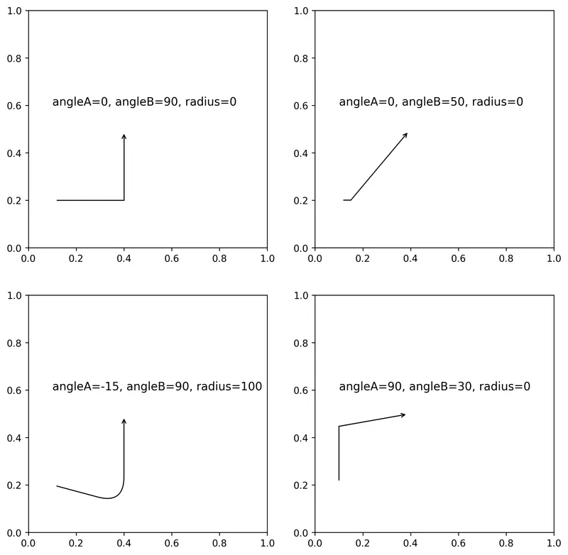 Arrows with an inflexion point in matplotlib: Simple arrow with an inflexion point