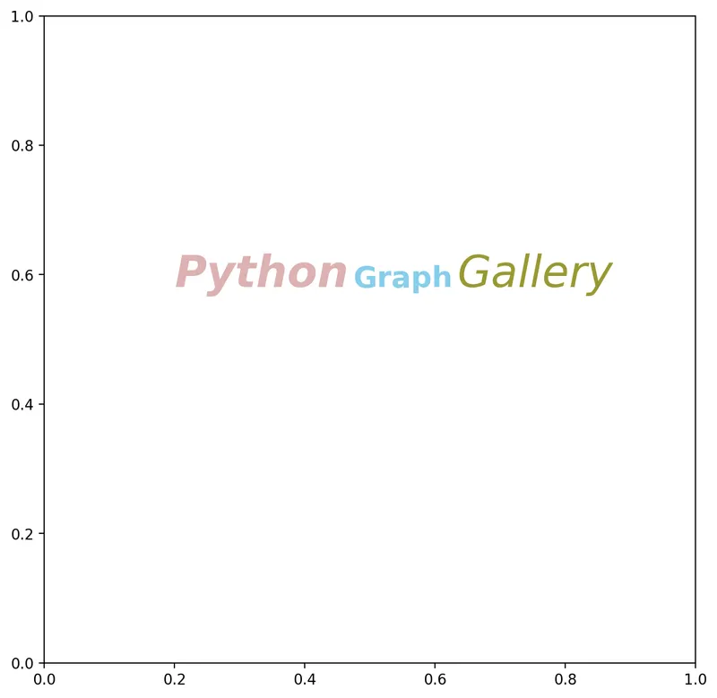 Introduction to flexitext: Combine styles