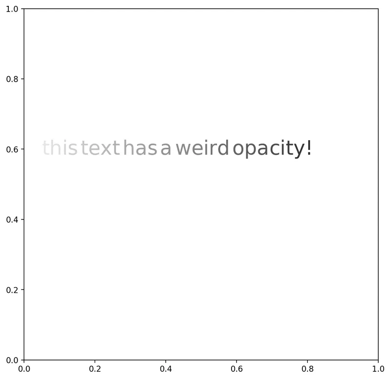 Flexitext advanced usage: Dynamic opacity