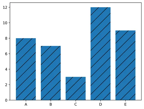 Change texture in Matplotlib barplot