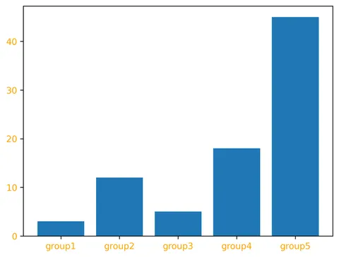 Custom barplot layout