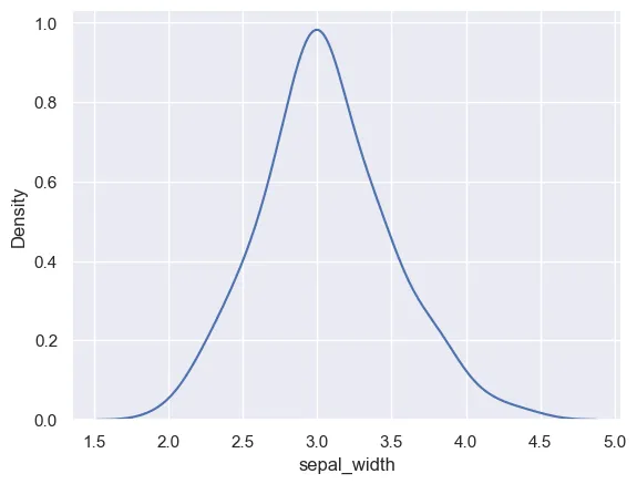 Basic density plot with seaborn