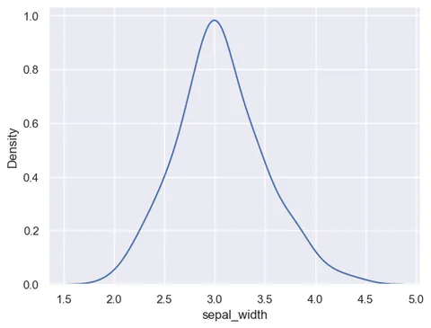 Basic density plot with seaborn