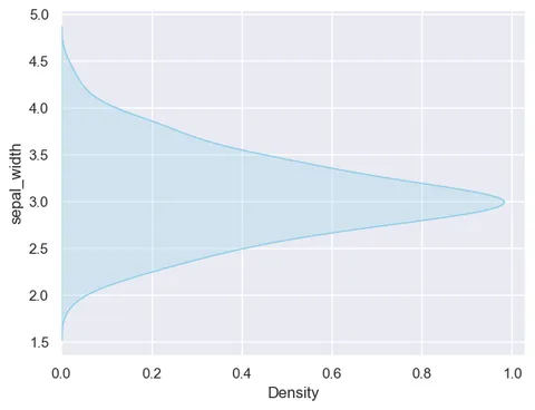 Horizontal density plot