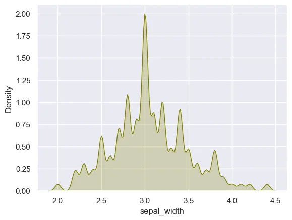 Control the bandwidth of a seaborn density plot: Custom bandwidth