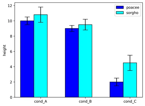 Add confidence interval on barplot