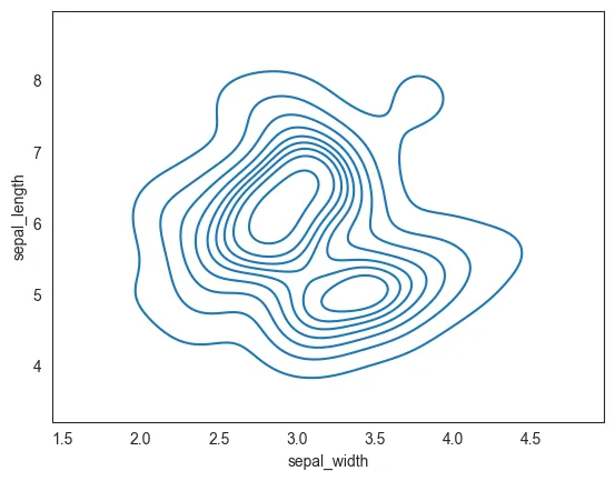 Contour Plot using Seaborn: Most simple density plot