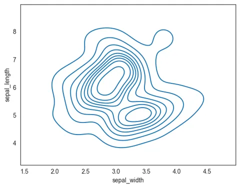 Contour Plot using Seaborn