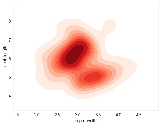 Contour Plot using Seaborn: Change colors