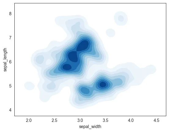 Contour Plot using Seaborn: Change smoothing parameter