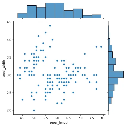 Marginal Plot with Seaborn