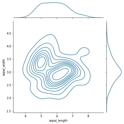 Marginal Plot with Seaborn: Central Plot (3)