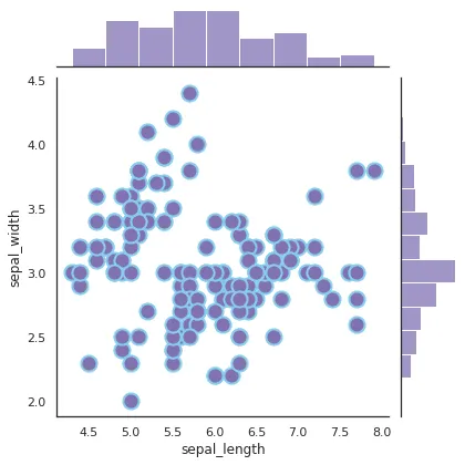 Marginal Plot with Seaborn: Central Plot (4)