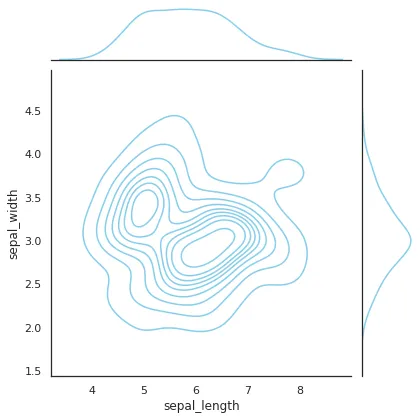 Marginal Plot with Seaborn: Central Plot (5)
