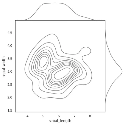 Marginal Plot with Seaborn: Ratio