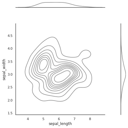 Marginal Plot with Seaborn: Ratio (2)