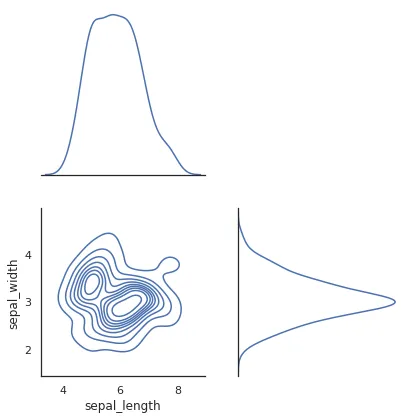 Marginal Plot with Seaborn: Ratio (3)