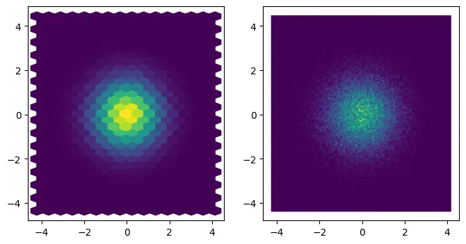 Hexbin plot with matplotlib: Make the plot