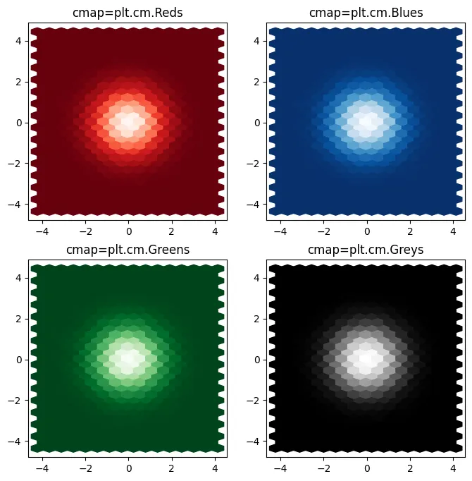 Hexbin plot with matplotlib: Color
