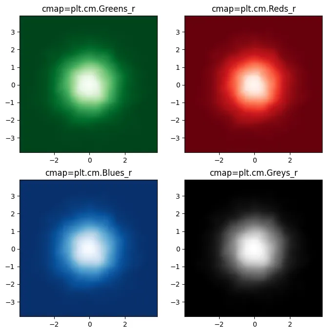 Density Plot with Matplotlib: Colors