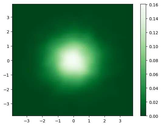 Density Plot with Matplotlib: Colorbar and legend