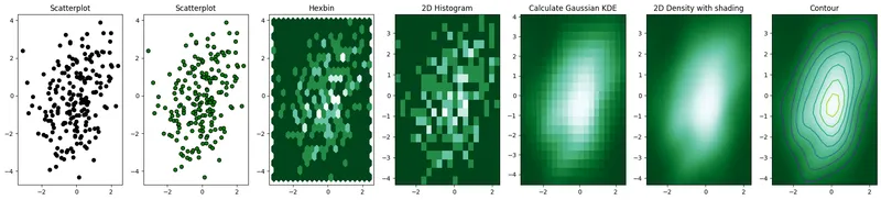 Avoid overlapping in scatterplot with 2D density plot: KDE plots