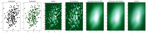 Avoid overlapping in scatterplot with 2D density plot