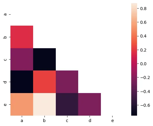 Heatmaps with various input formats: Correlation Matrix (Square) (2)