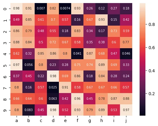 Customize seaborn heatmap: Annotate each cell with value