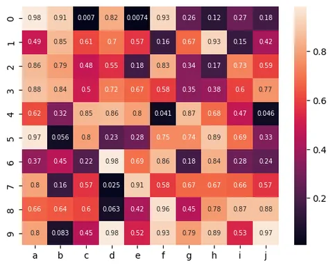 Customize seaborn heatmap